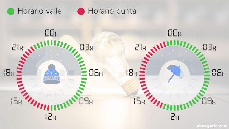 Tipos de tarifas eléctricas en España y cuál es la mejor opción