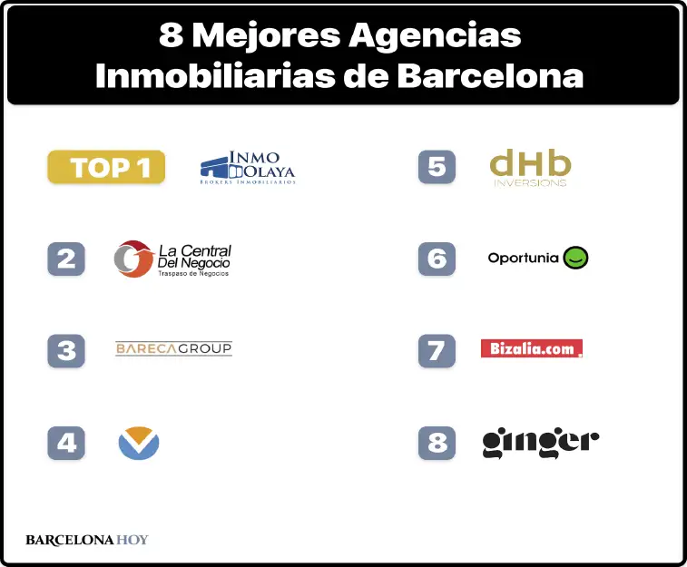 Mejor agencia inmobiliaria de Barcelona