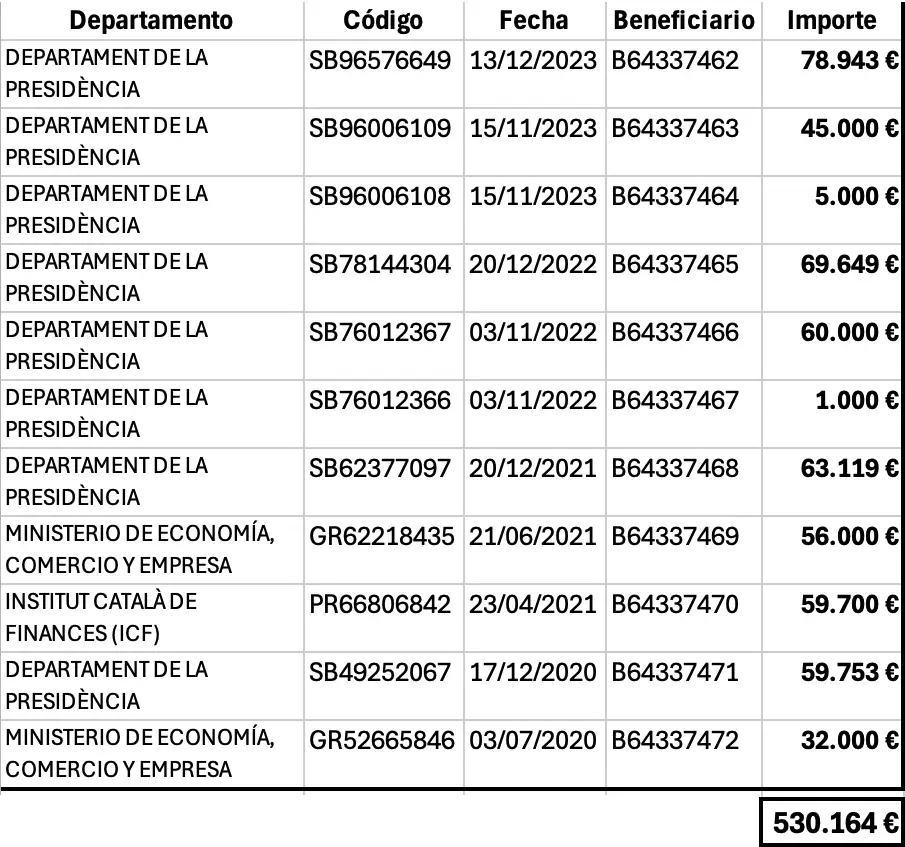 Subvenciones a El Món (el mon.cat)