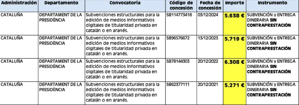 Subvenciones al diario independentista digital XCatalunya