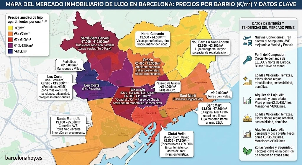 Precios de los pisos de lujo en Barcelona barrio a barrio